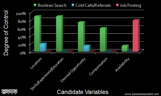 controlling_candidate_variables_medium2