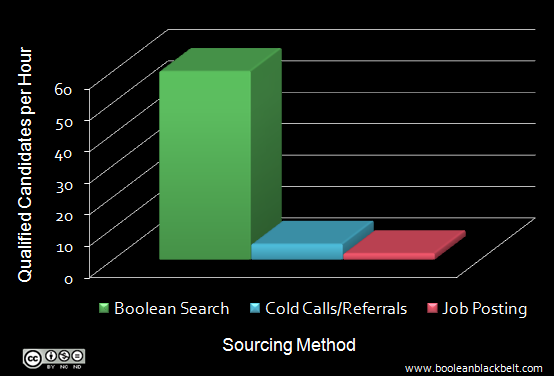 speed_of_qualified_candidate_identification_medium