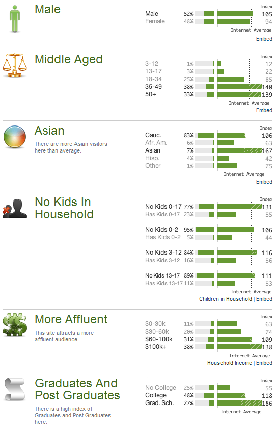 LinkedIn Visitor Demographics LinkedIn_Quantcast_Demographics