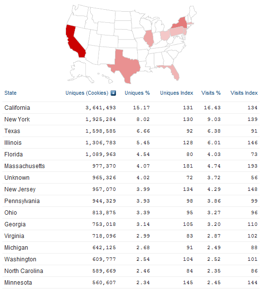 LinkedIn Visitors by State (United States) LinkedIn_Quantcast_United_States