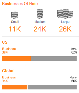 Quantcast LinkedIn Business vs Home Quantcast_LinkedIn_Business_vs_Home
