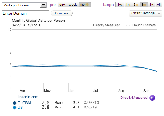 Quantcast LinkedIn Visits Per Person Quantcast_LinkedIn_Visits_Per_Person