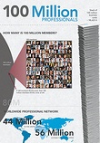LinkedIn 100 Million Users Graphic