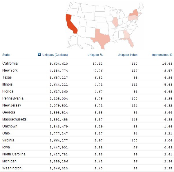 LinkedIn U.S. Monthly Visitors By State